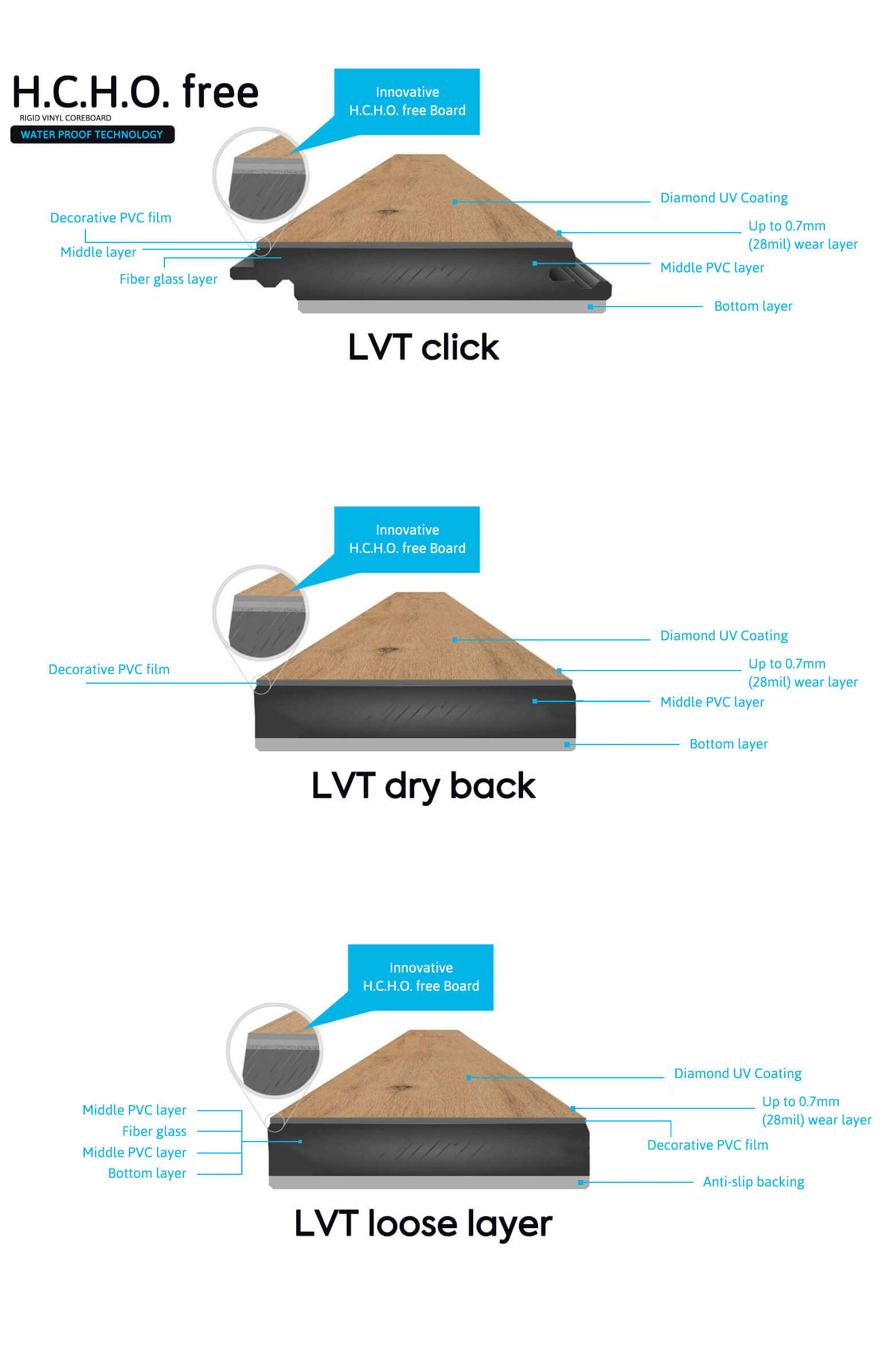 LVT-结构图.jpg